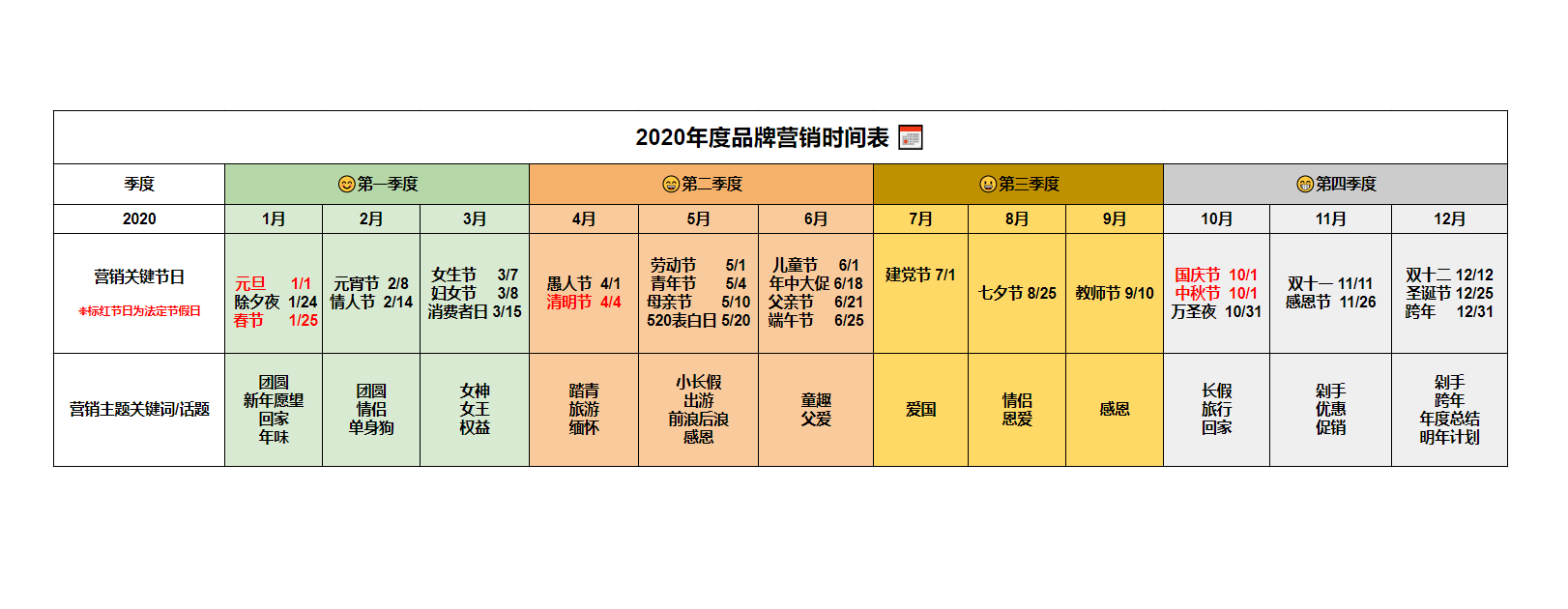 2020年品牌营销四大原则-内附全年时间表