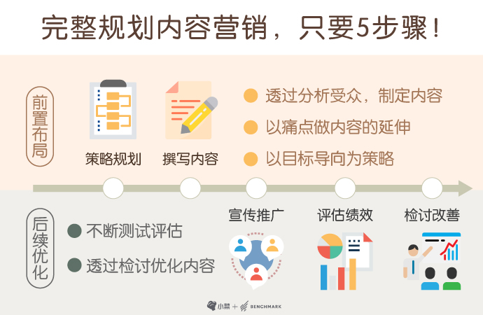 内容营销与用户教育构建品牌信任