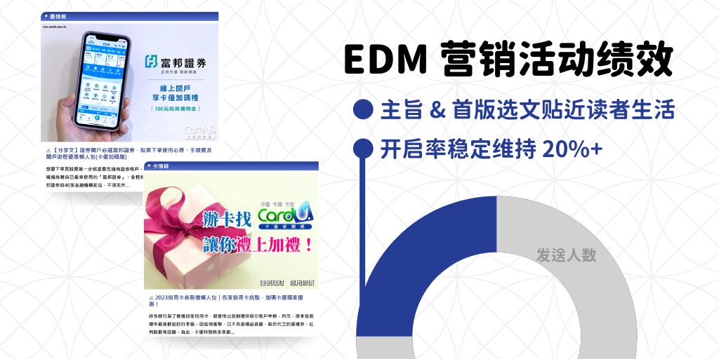 图五：EDM 内容贴近读者生活，维持良好开信绩效